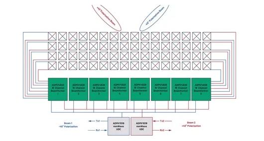 為何毫米波需要采用不同的DPD方法？如何量化其值？